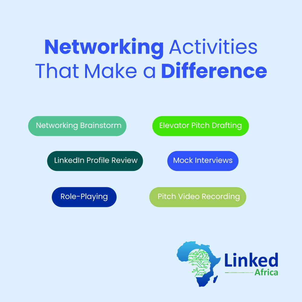 Networking Activities